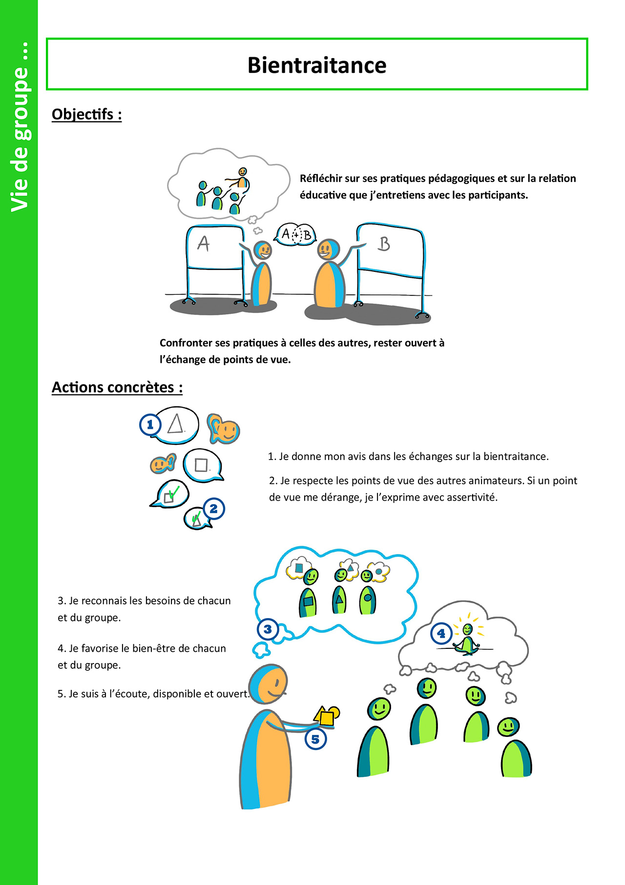 Page du document présentant les concepts sous forme de texte et illustrés via facilitation